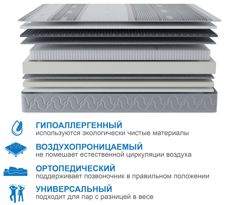 Пружинные матрасы, Матрас Корсика-Лайт в чехле Magnetic 1400х1900