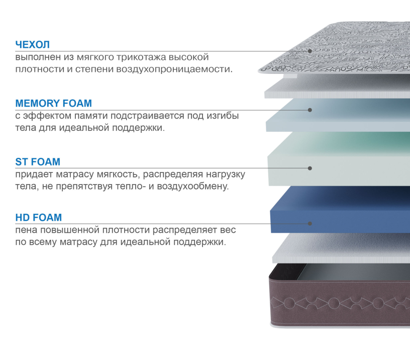 В скрутке, Матрас Здоровый сон-Макс в скрутке 1400х2000