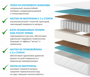 Ортопедическим матрас Promo Astra 1200*2000