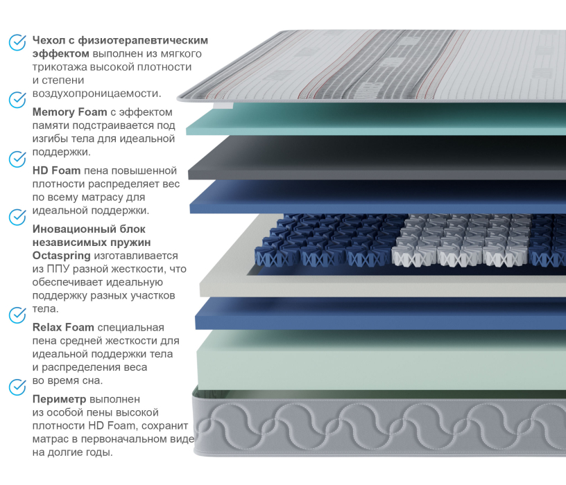 Другие размеры, Матрас Корсика-Эффект в чехле Magnetic 1800х2000