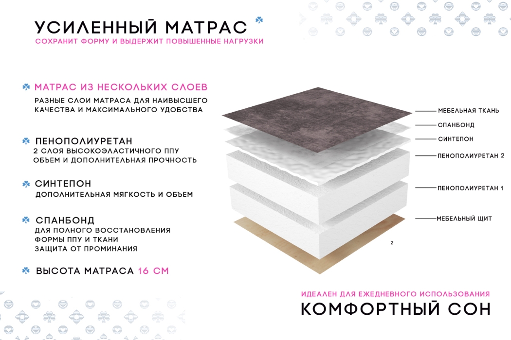 Дизайнерские диваны для гостиной, Диван-кровать Фьорд SMART 120, велюр