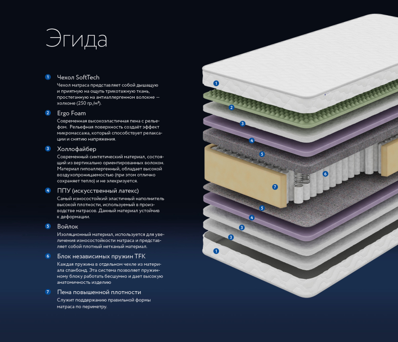Другие размеры, Матрас DreamLine Эгида 2000x2000