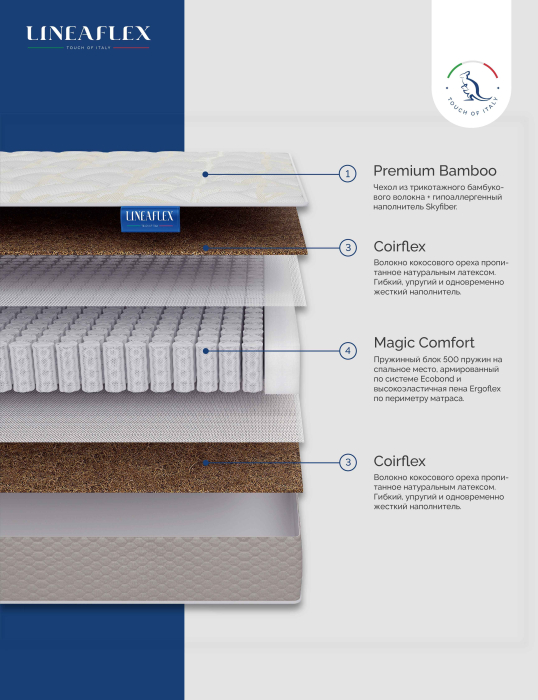 Другие размеры, Матрас Lineaflex Вилмари 200x200